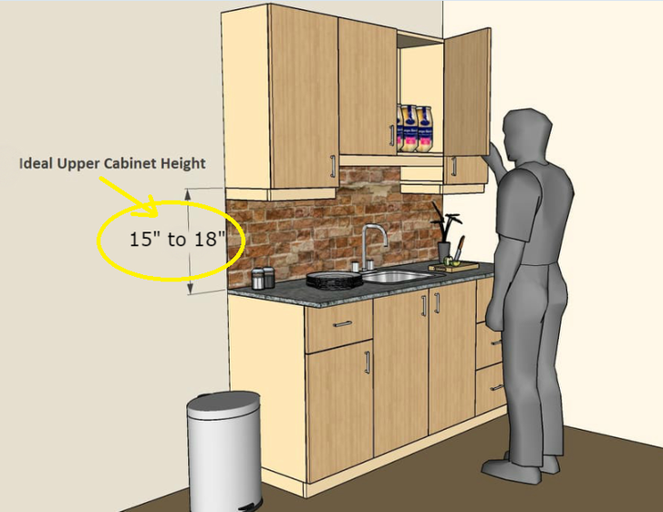 distance above kitchen sink for head height
